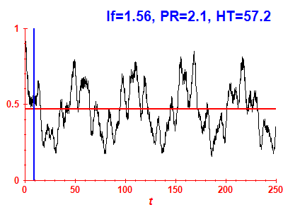 Survival probability